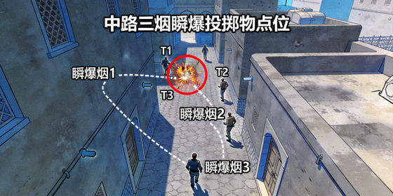 CS2 Mirage 中路三烟瞬爆投掷物点位示意图